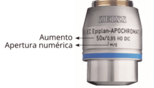 Indicación de aumento y apertura numérica en un objetivo